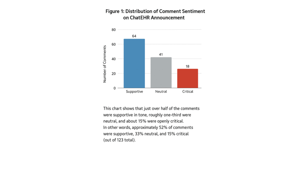 Snetiment graph